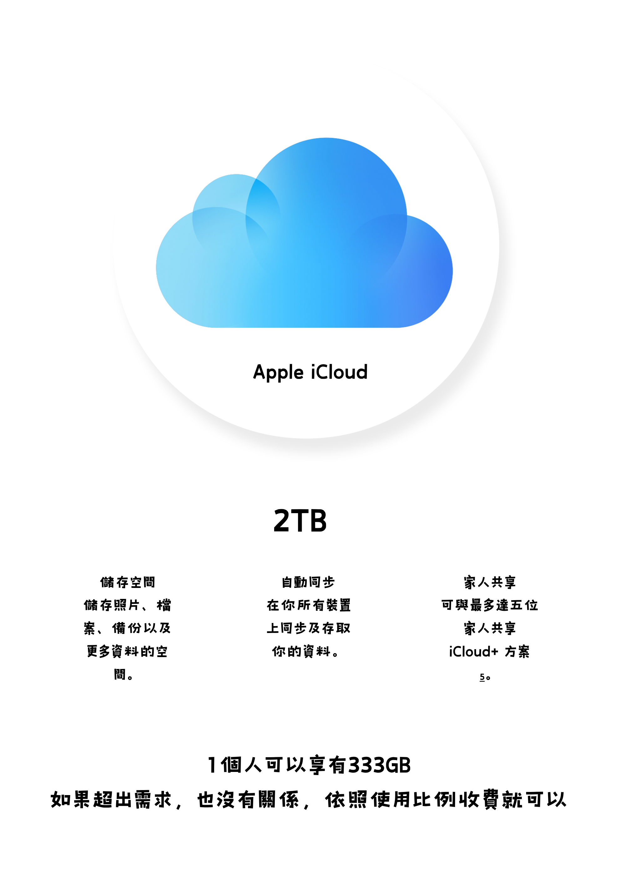 Apple iCloud 方案